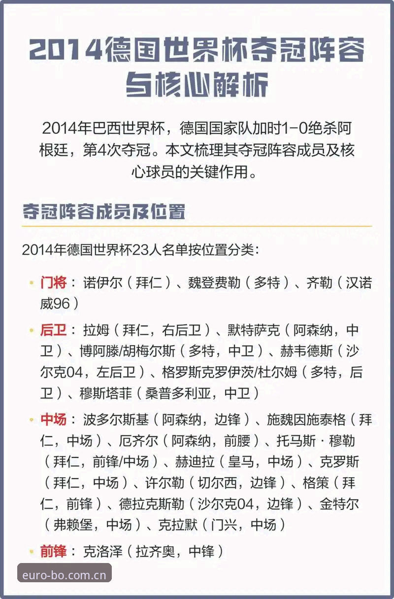 OBO官网教程 德国队世界杯大名单全面解析:诺伊尔回归与新生代崛起的技术向分析