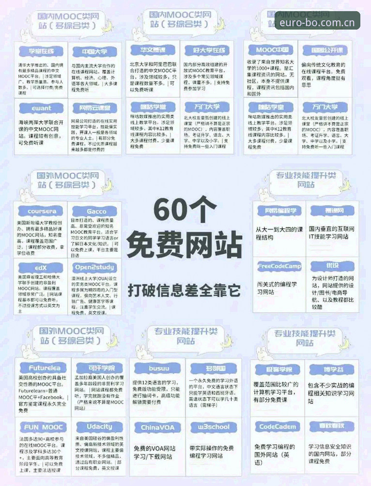 如何找到安全可靠的欧博官网入口地址？亚洲真人娱乐平台资深分析师告诉你