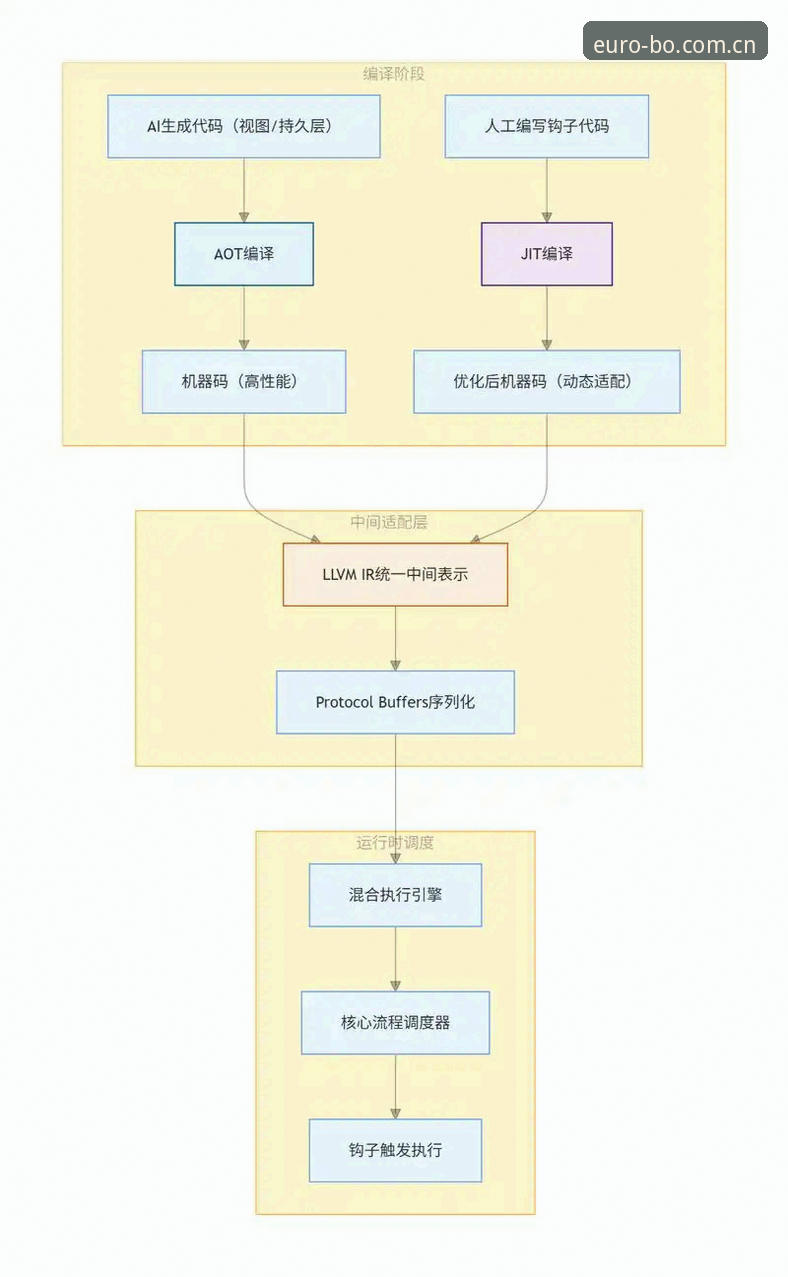 OBO游戏平台 6项核心技术指标解析OBO游戏平台,欧博娱乐平台注册与实时投注体验评测